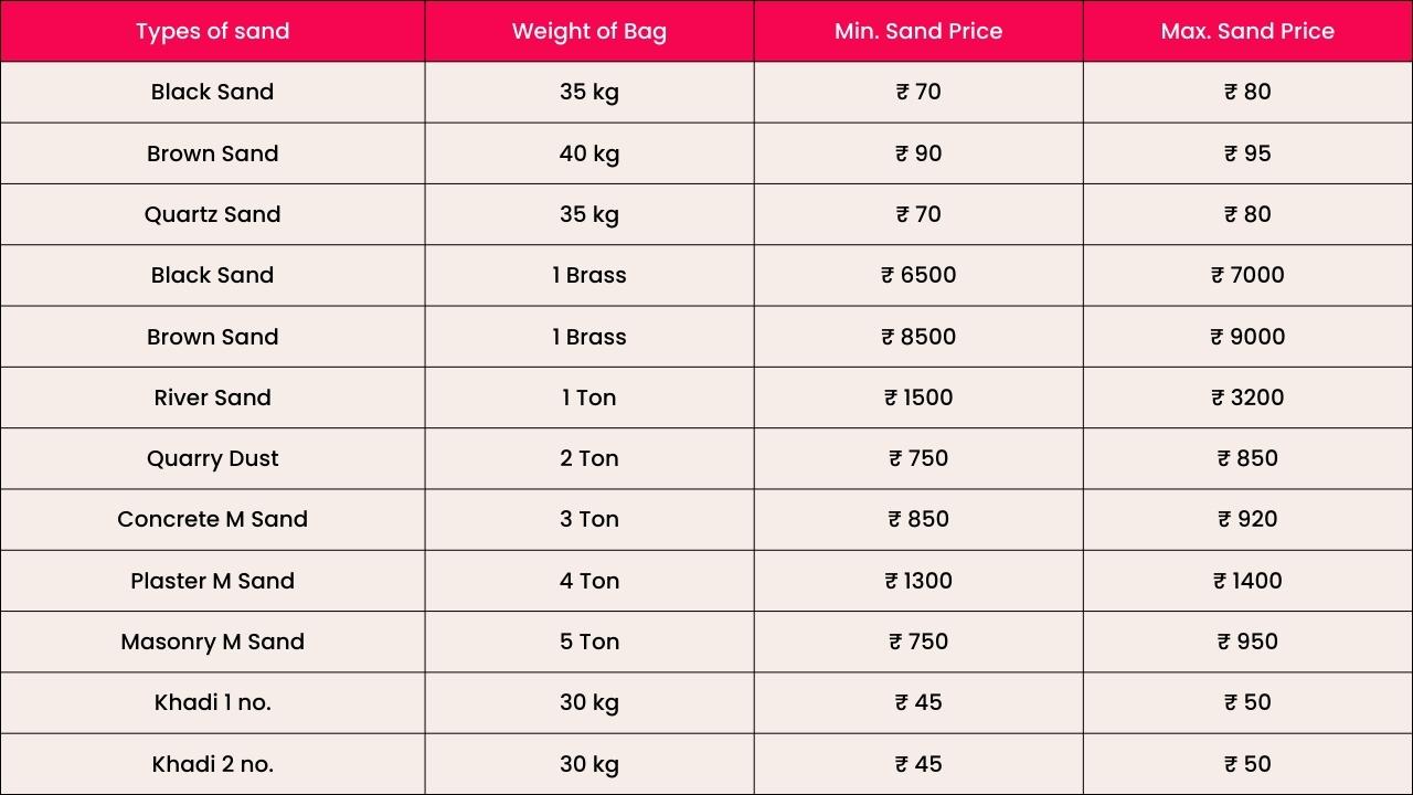 Price List For Building Materials Guide For Material Prices