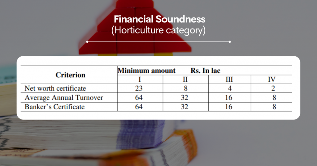 Image showing a table, the table shows the criteria of Financial soundness for CPWD licenses