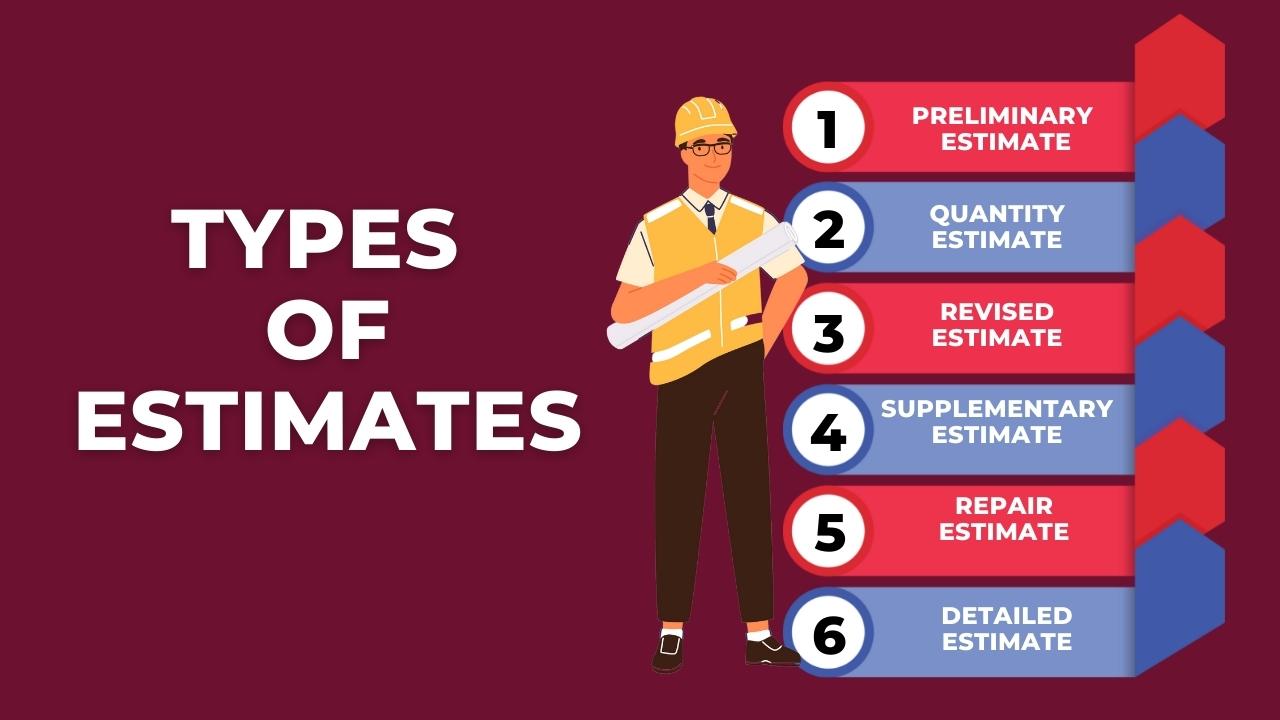 Picture showing a list of types of estimates with the heading - types of estimates