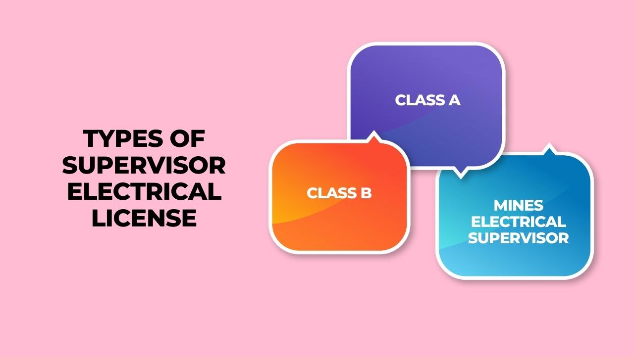 Electrical Contractor Licenses Types, Eligibility & Online Apply