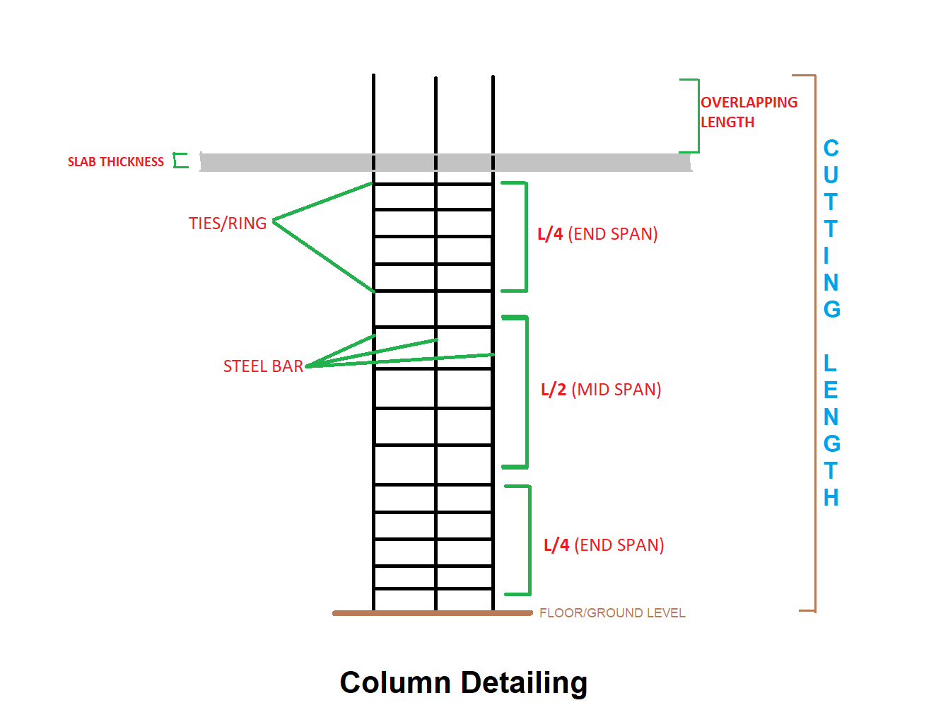 Detailing of Columns to Eurocode 2 - Structville