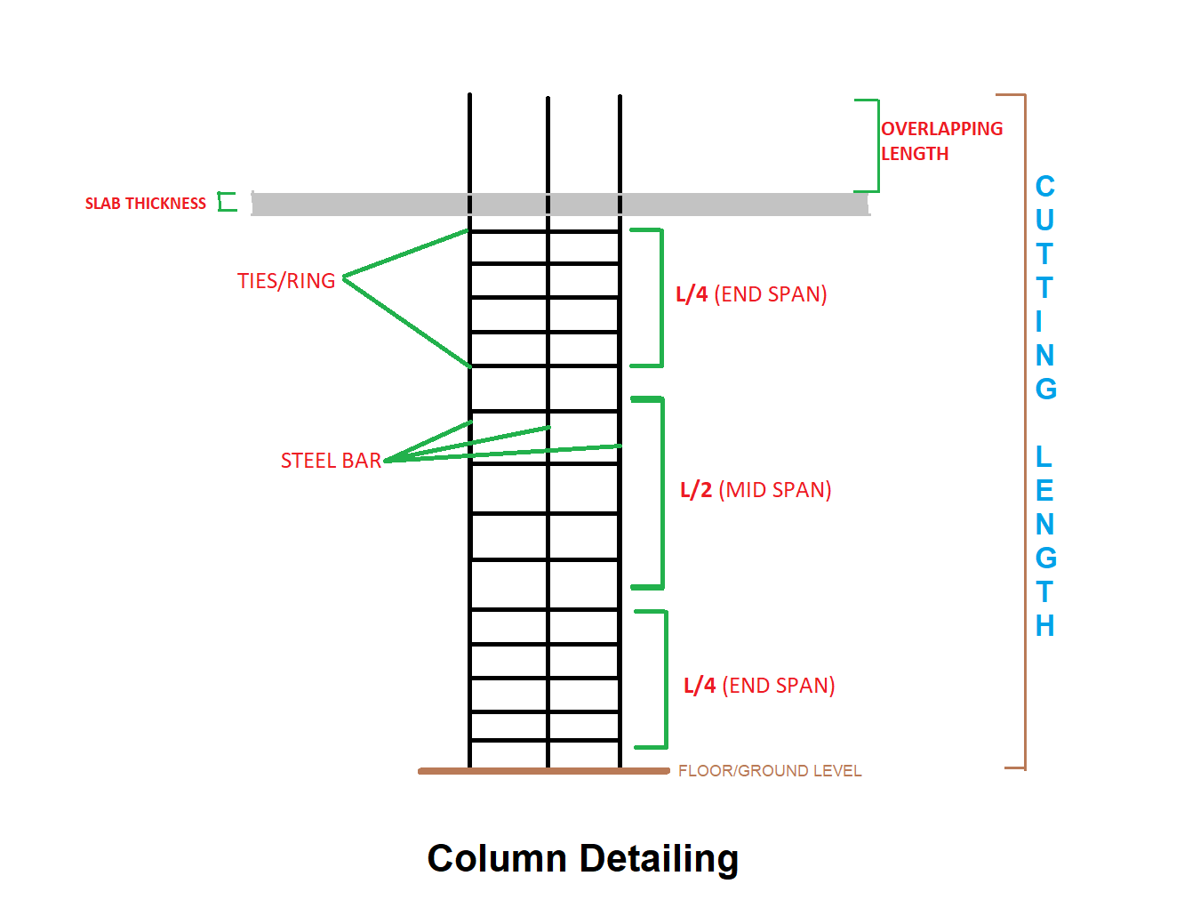 Steel Calculator For Column Calculate Steel Quantity