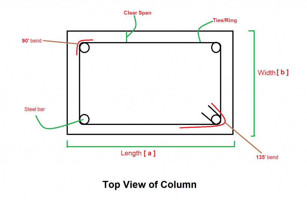 Calculate Cutting Length for Rings… so easy. | Construction basics re-told