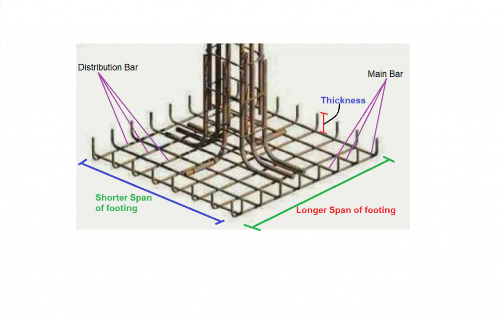 Steel Calculator For Column Footing | Calculate Steel Quantity