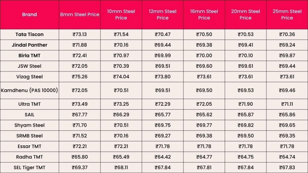 steel-rate-price-per-kg-list-today-in-india-2023