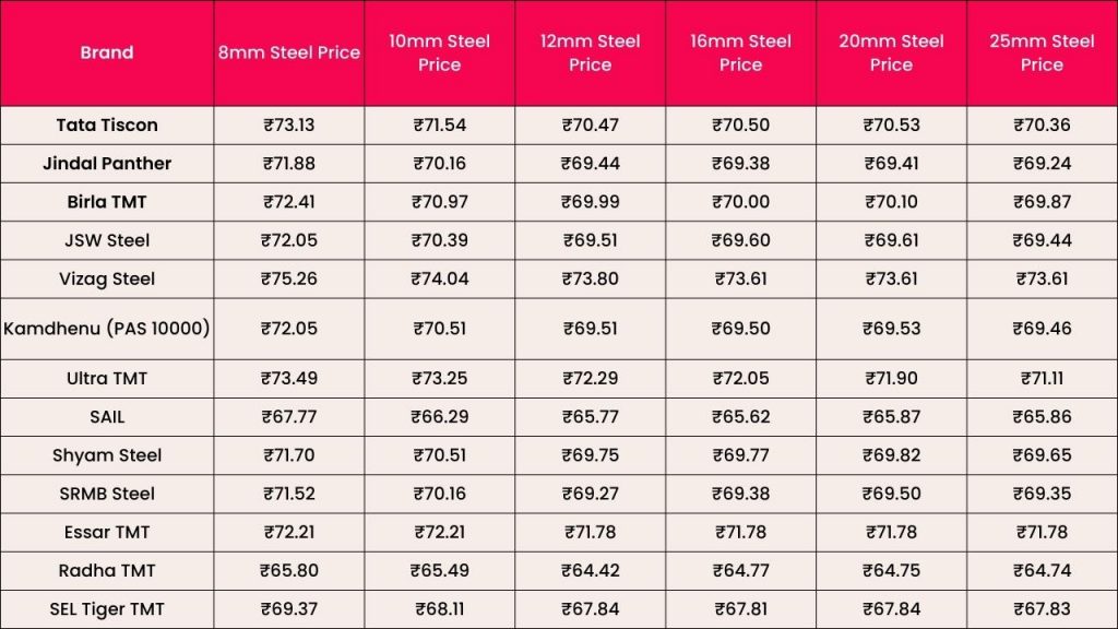 Ss304 Rate Per Kg In Pune
