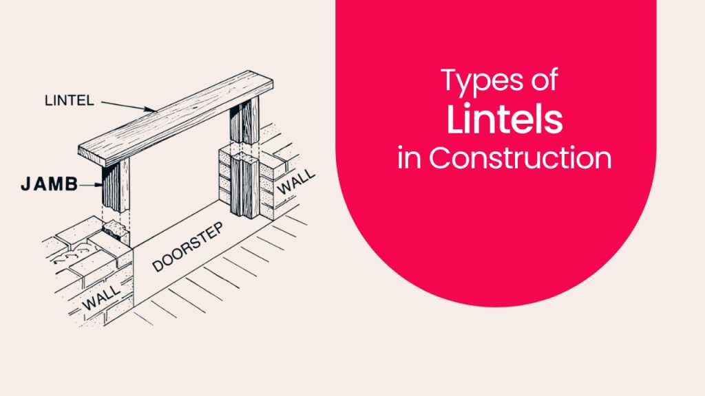 Picture showing the position of lintel in a diagram. Pitcure has the following text - Types of Lintels in Construction
