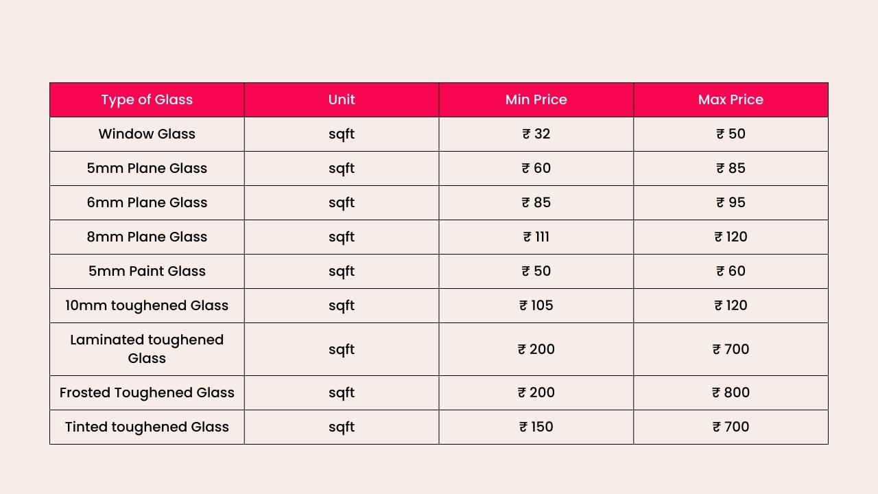 Price List for Building Materials Guide for Material Prices