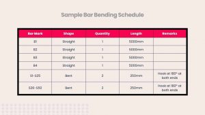 Preparation of Bar Bending Schedule (BBS) with Example