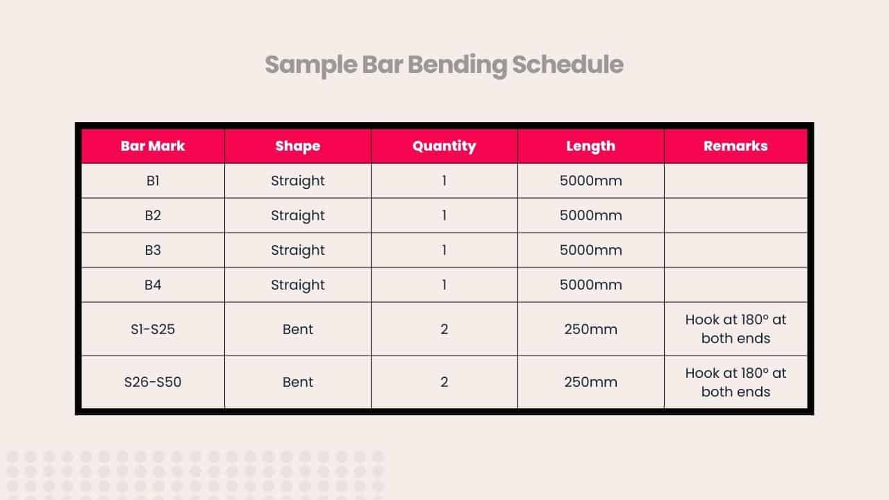 Preparation of Bar Bending Schedule (BBS) with Example