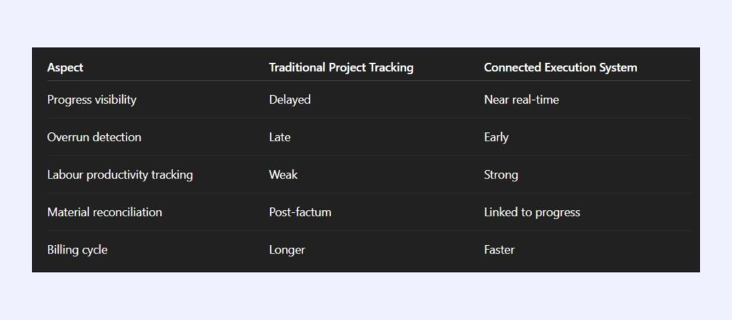 This image has a ChatGPT conversation of What AI Says About Execution Visibility and Cost Control?
