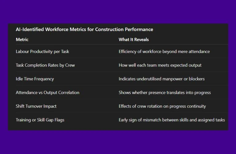 This image has an screenshot of ChatGPT talking about What AI Observes About Workforce Management Metrics?