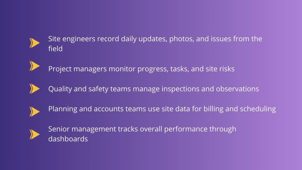 This image has an info on Who Relies on Site Management Software?