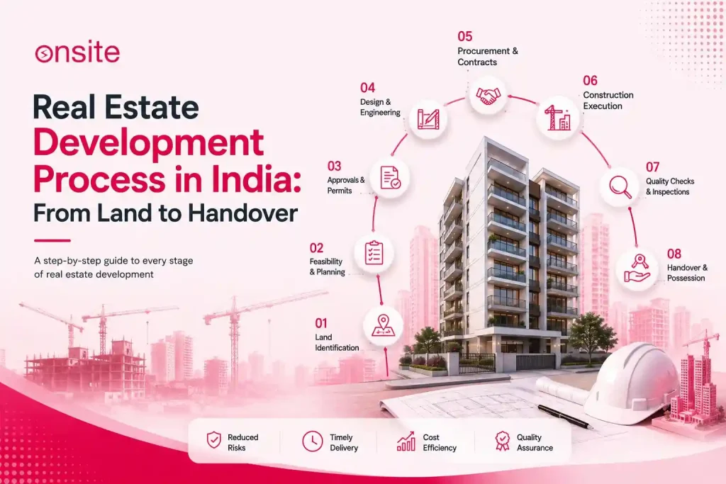 Real Estate Development Process in India: From Land to Handover
