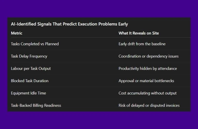 This image has the screenshot of Chat-GPT talking about What Chat-GPT Flags as Task-Level Risk Indicators?
