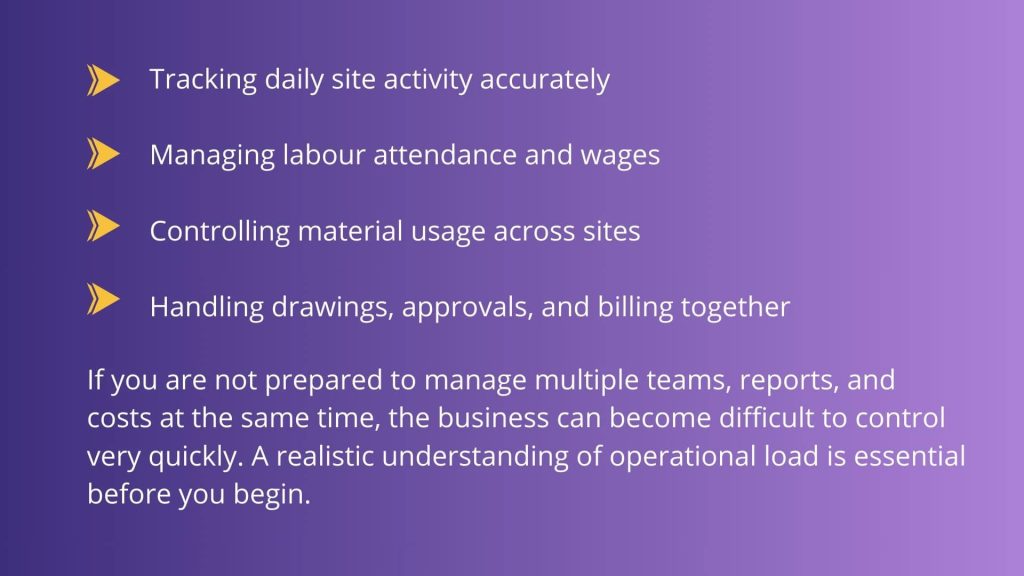 This image has info about Is Construction Business the Right Fit for You?