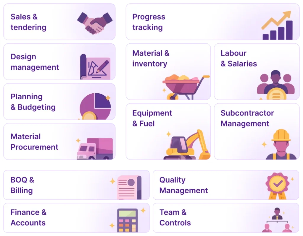 image showing all modules of onsite construction management modules