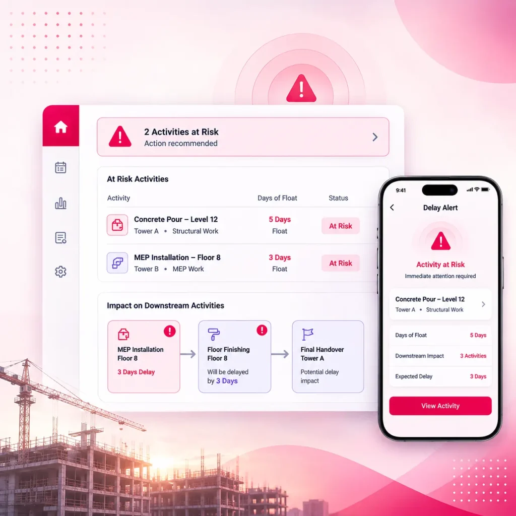 Onsite construction dashboard showing at-risk activities with delay float, and a mobile delay alert screen highlighting downstream impact on dependent tasks