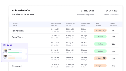 image showing ui of onsite construction planning software. Project task tracking feature is highlighted in the image