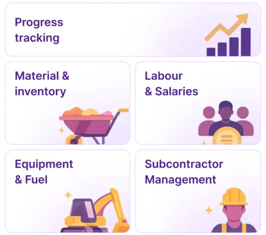 Core modules/features of onsite construction management software. {{brizy_dc_image_alt imageSrc=